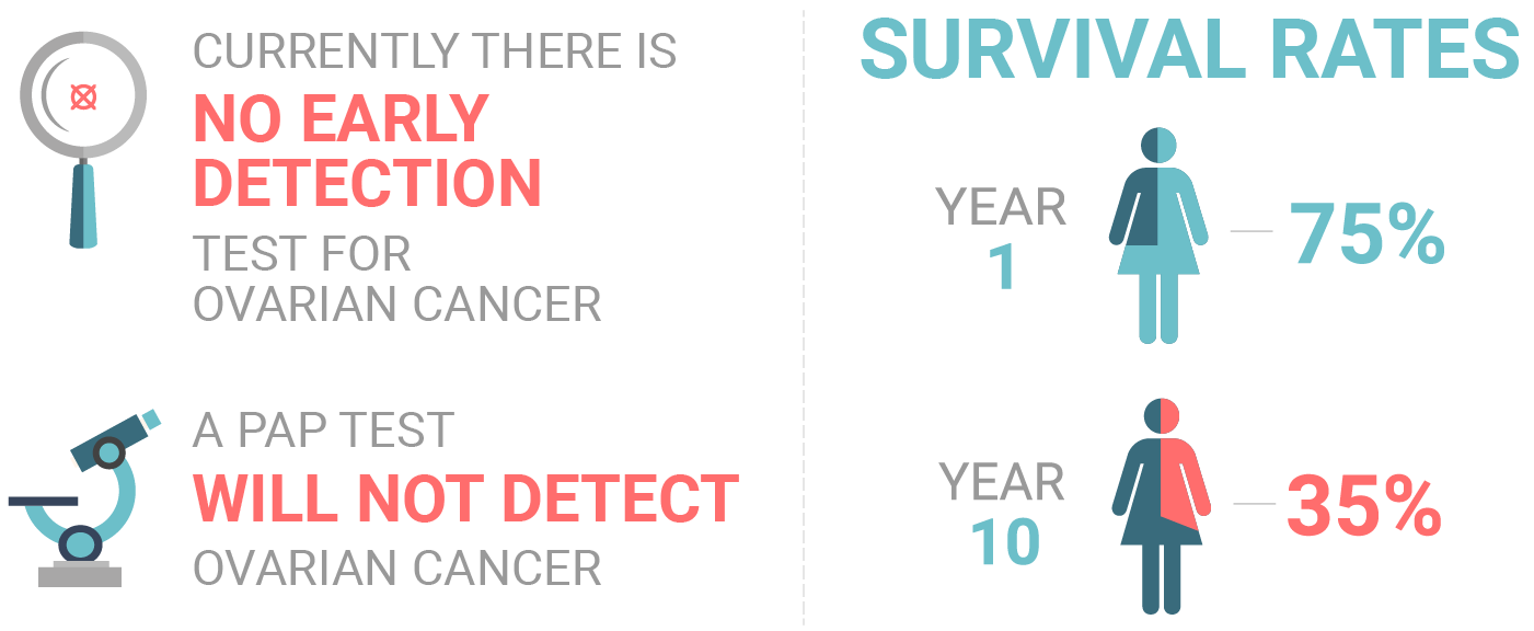 cancer ovarian detection